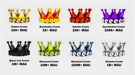 Crown of O's (series) .